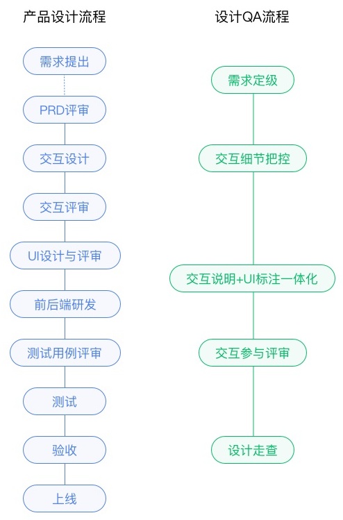 如何保证设计交付质量？来看京东高手的实战经验！