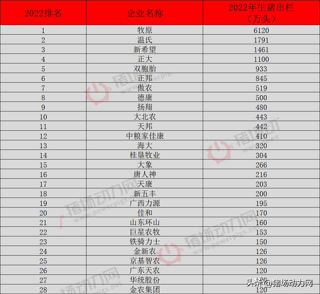 养殖致富经_养殖致富上市公司排名_致富养殖项目