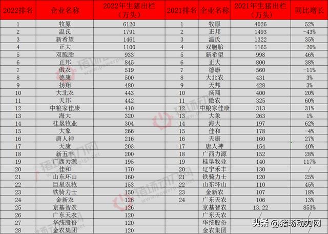 致富养殖项目_养殖致富经_养殖致富上市公司排名