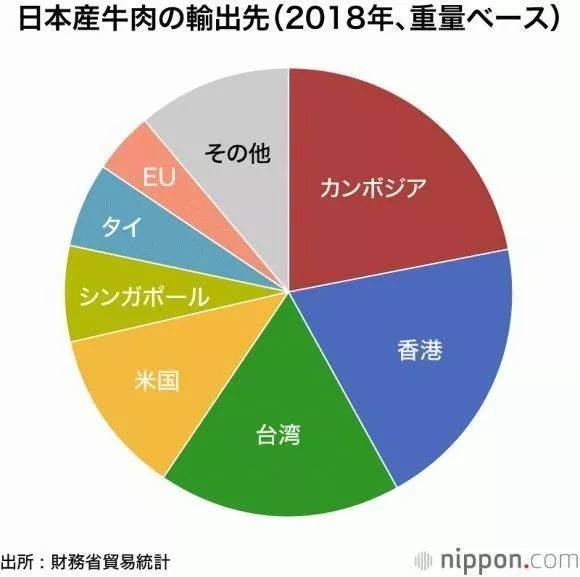 日本和牛养殖技术视频_日本肉牛养殖_日本养牛三年赚多少