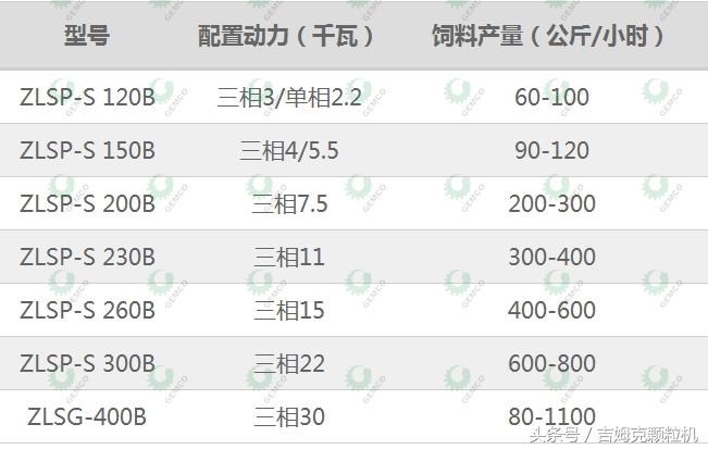 致富经养殖项目_致富养殖网_颗粒养殖致富