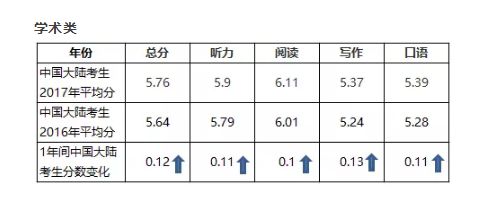 洛杉矶学院排名_洛杉矶名校_洛杉矶优质学院分享经验