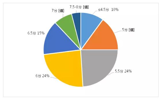 洛杉矶优质学院分享经验_洛杉矶名校_洛杉矶学院排名