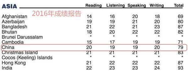 洛杉矶优质学院分享经验_洛杉矶名校_洛杉矶学院排名