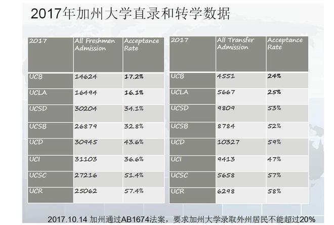 洛杉矶优质学院分享经验_洛杉矶名校_洛杉矶学院排名