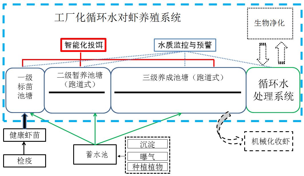 养殖种植_养殖种苗技术_养殖种植技术