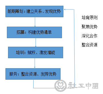 志愿工作的优质经验分享_志愿活动经验交流_志愿服务经验交流发言稿范文