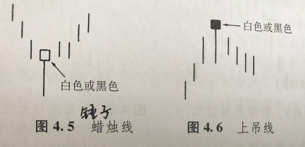 股票K线入门《日本蜡烛图技术》到底讲了什么？