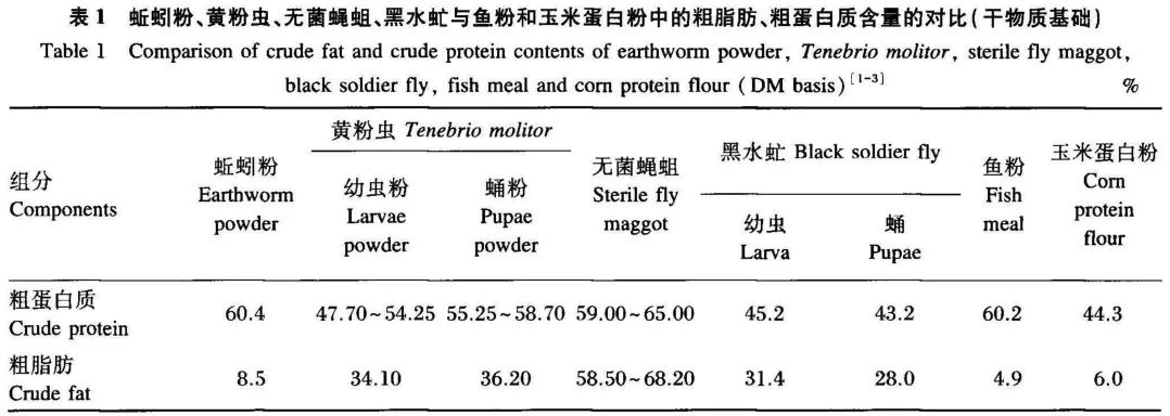 广西黄粉虫养殖技术_广西黄粉虫养殖技术_广西黄粉虫养殖技术