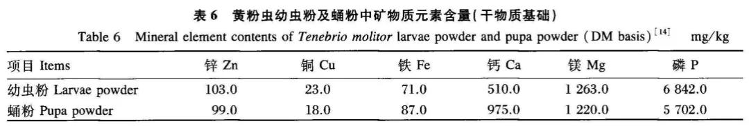 广西黄粉虫养殖技术_广西黄粉虫养殖技术_广西黄粉虫养殖技术