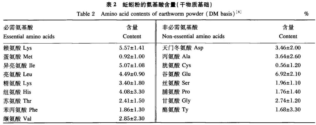 广西黄粉虫养殖技术_广西黄粉虫养殖技术_广西黄粉虫养殖技术