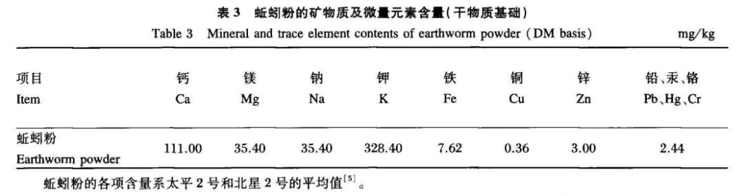 广西黄粉虫养殖技术_广西黄粉虫养殖技术_广西黄粉虫养殖技术