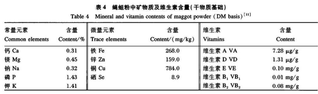 广西黄粉虫养殖技术_广西黄粉虫养殖技术_广西黄粉虫养殖技术