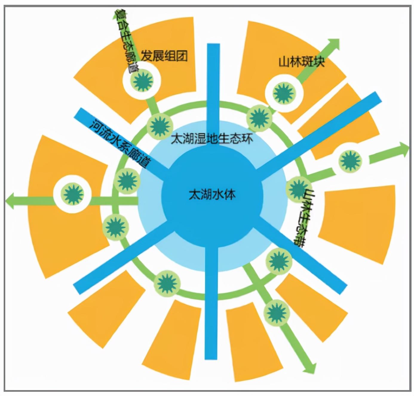 村庄规划经验做法_借鉴优质村庄规划经验_村庄借鉴优质规划经验做法