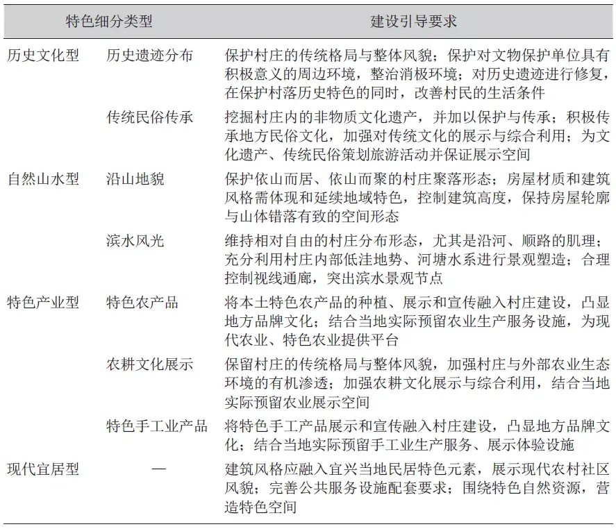 村庄规划经验做法_借鉴优质村庄规划经验_村庄借鉴优质规划经验做法