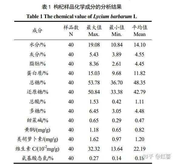 中央农业频道致富鱼_中央七致富经之枸杞_致富经枸杞种植视频