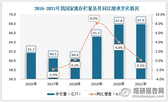 家禽养殖小知识_家禽养殖技术大全_家禽养殖技术资讯