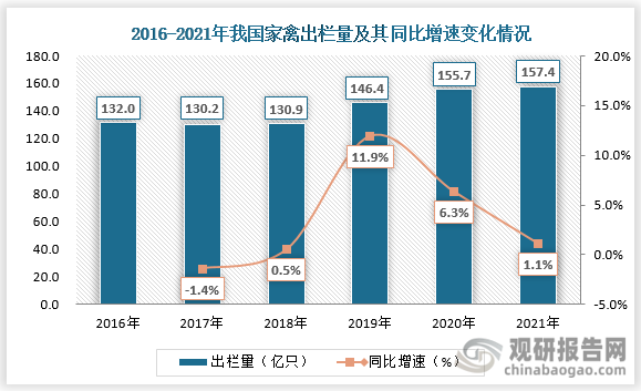 家禽养殖技术资讯_家禽养殖技术大全_家禽养殖小知识