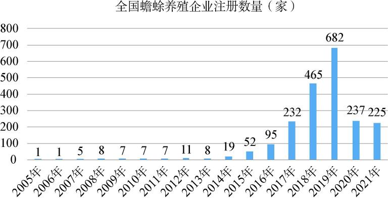 养殖蟾蜍技术_养殖蟾蜍技术_养殖蟾蜍技术