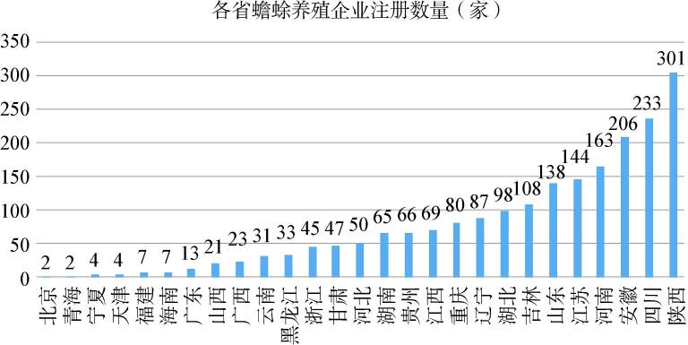 养殖蟾蜍技术_养殖蟾蜍技术_养殖蟾蜍技术