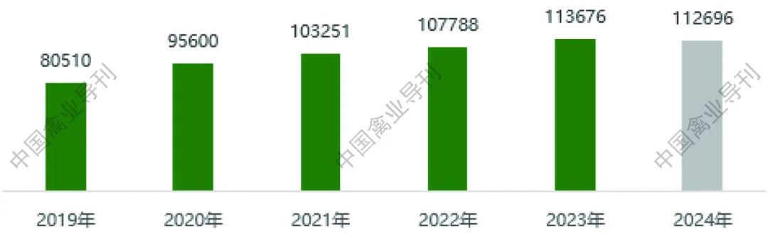 规模化蛋鸡养殖场标准_致富经规模化蛋鸡_规模化蛋鸡养殖