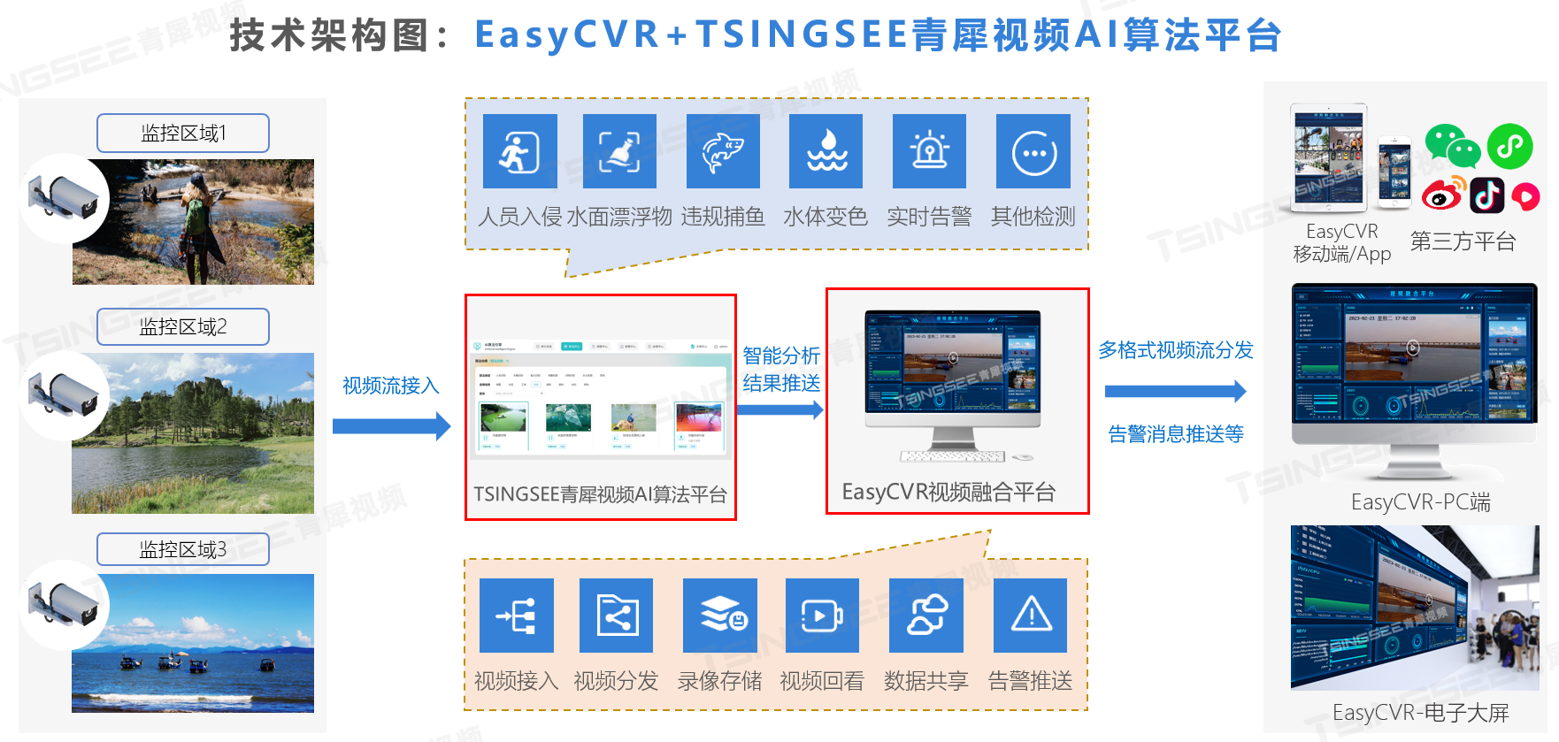 视频养殖网技术有哪些_养殖技术视频网_养殖业视频