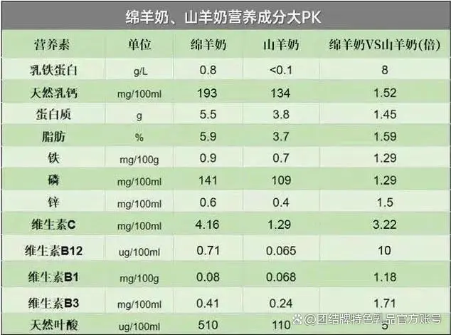 新疆奶山羊的养殖技术_新疆奶山羊多少钱一只_新疆山羊产奶量