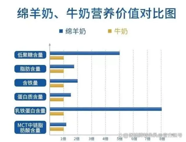 新疆奶山羊多少钱一只_新疆山羊产奶量_新疆奶山羊的养殖技术