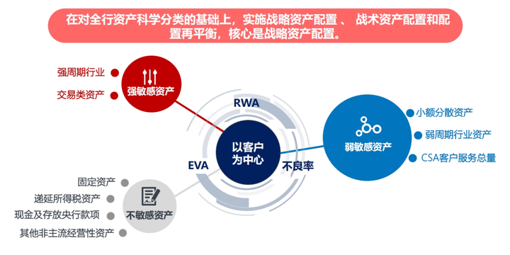 银行如何评价优质客户经验_优质银行评价经验客户的话_银行优质客户的评判标准