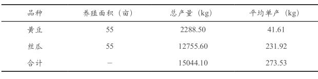 稻田养青蛙养殖技术_稻田养青蛙养殖技术_稻田养青蛙养殖技术