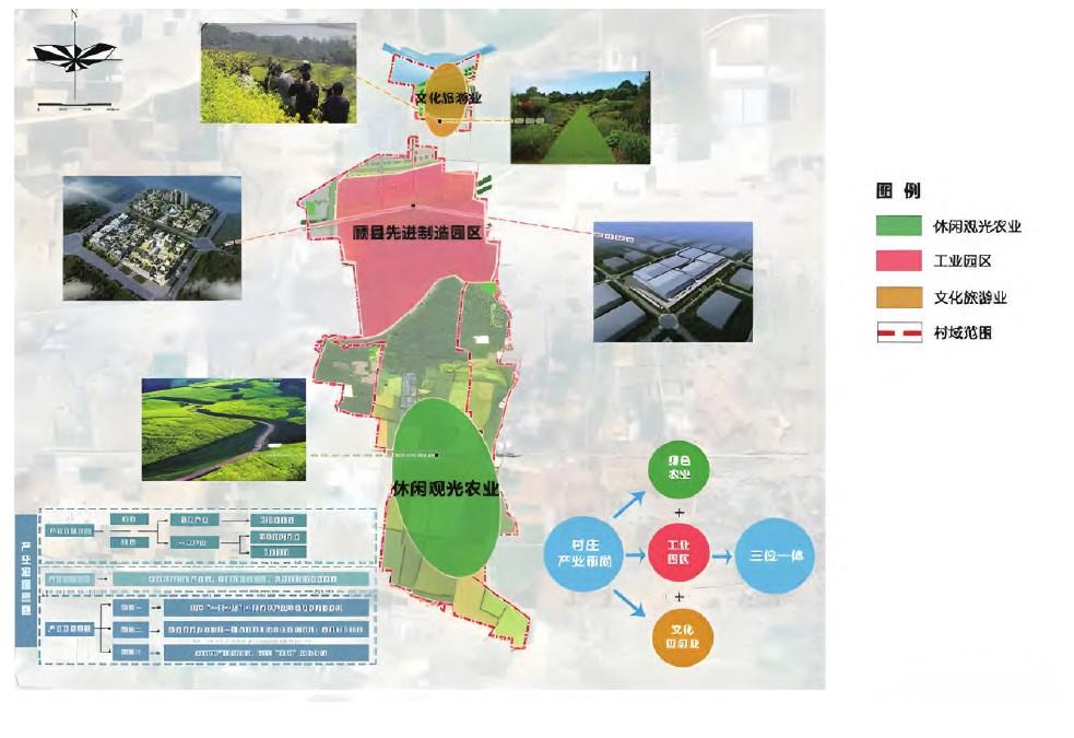 借鉴优质村庄规划经验_村庄借鉴优质规划经验材料_优秀村庄规划案例