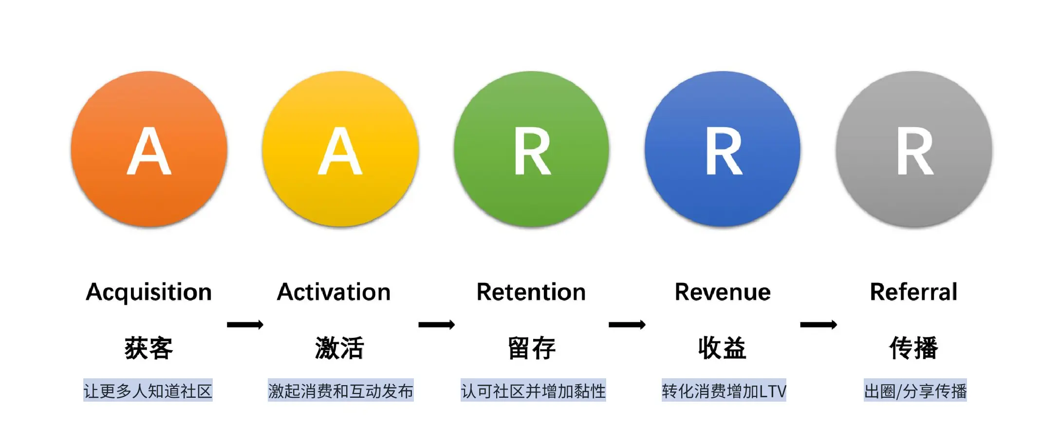 精选问答要求_通过优质问答经验分享_经验分享提问