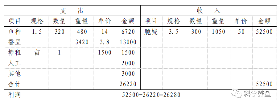 草鱼养殖技术视频高清_草鱼养殖场技术视频_养殖草鱼视频大全