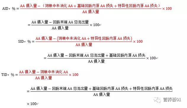 消化养殖过程技术论文_养殖技术不同消化过程_消化养殖过程技术有哪些