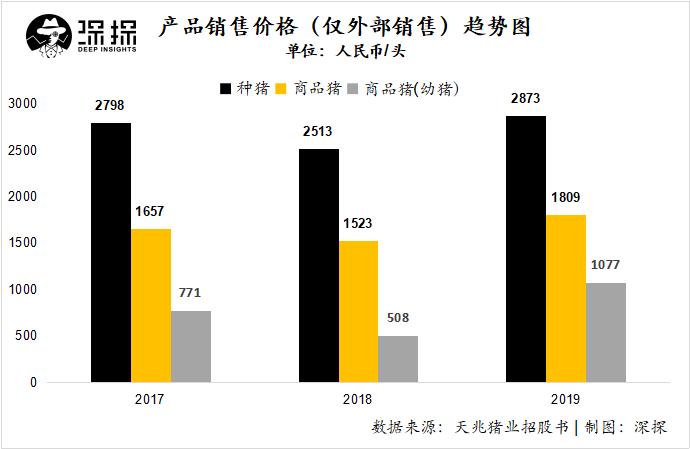 猪养殖致富案例_致富生猪养殖_致富经养猪创业视频