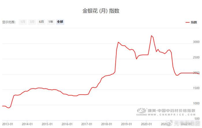 防风药材种植技术_白竹药材种植技术_各种药材种植技术