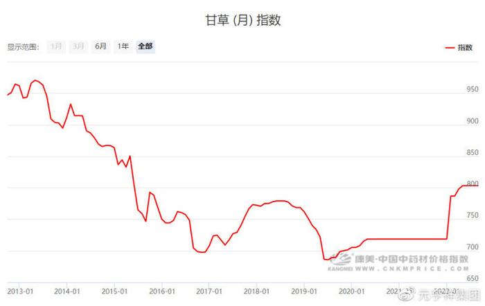 白竹药材种植技术_防风药材种植技术_各种药材种植技术