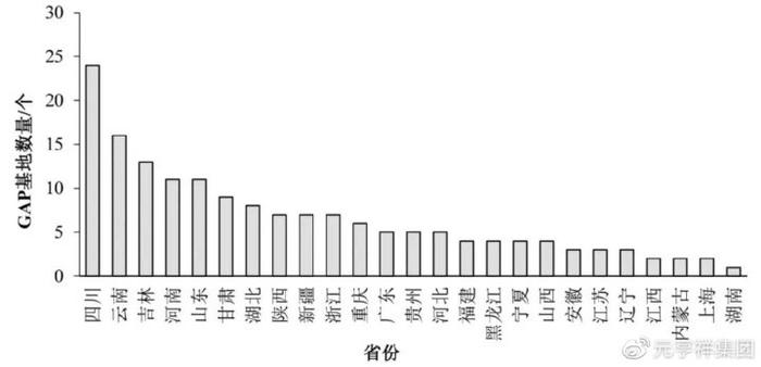 防风药材种植技术_各种药材种植技术_白竹药材种植技术