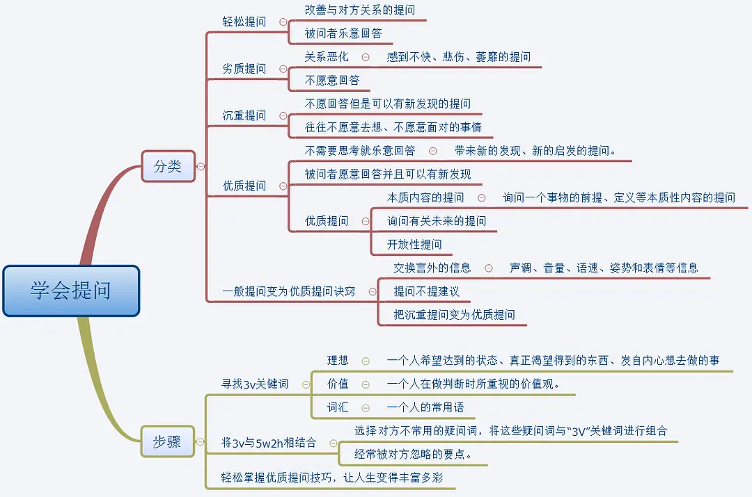 怎么算优质回答_优质回答的标准是什么_优质回答的经验和方法