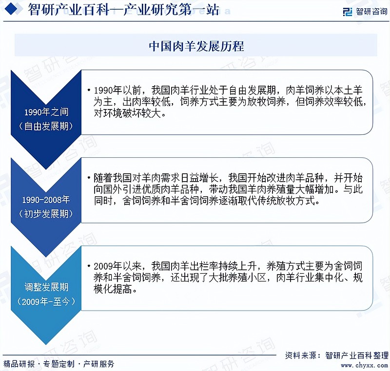 养殖肥羊技术培训_预肥羊养殖技术_养殖肥羊技术要求