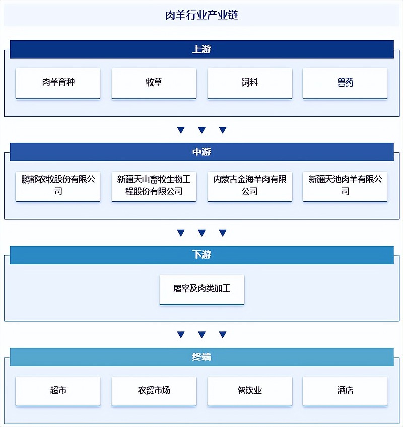 预肥羊养殖技术_养殖肥羊技术要求_养殖肥羊技术培训