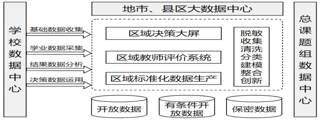 优秀案例经验分享_案例成功经验_大数据优质经验案例