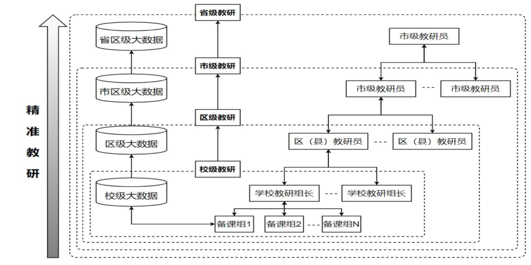 案例成功经验_大数据优质经验案例_优秀案例经验分享