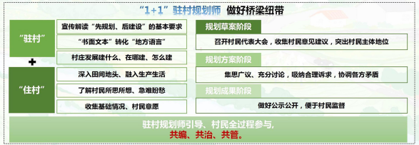 借鉴优质村庄规划经验分享_村庄规划的思路_优秀村庄发展规划案例