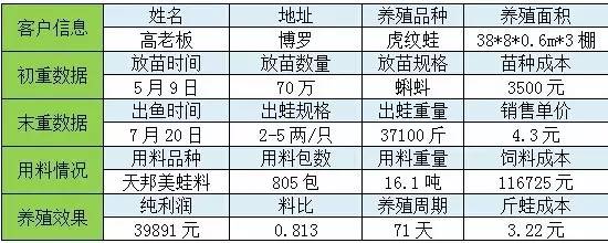 蟾蜍养殖新技术_蟾蜍养殖新技术_蟾蜍养殖新技术