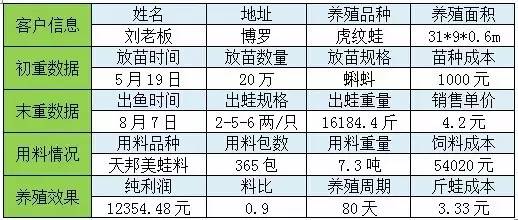 蟾蜍养殖新技术_蟾蜍养殖新技术_蟾蜍养殖新技术