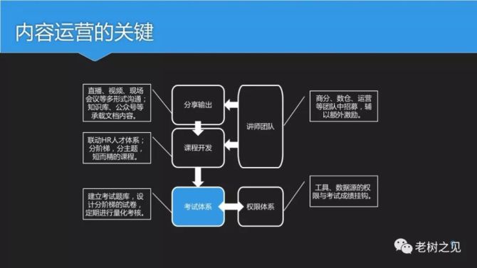 老树之见, 数据治理的经验分享（节选）