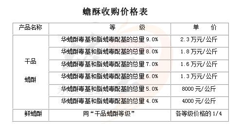 蟾蜍养殖新技术_蟾蜍养殖新技术_蟾蜍养殖新技术