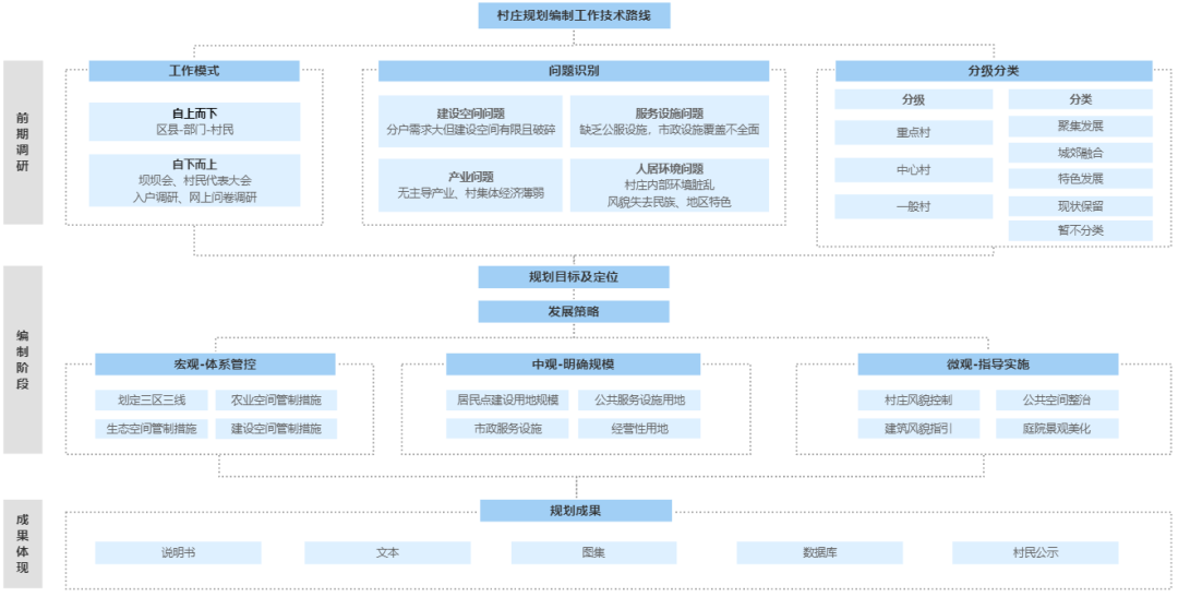 优秀村庄规划案例_借鉴优质村庄规划经验_优秀村庄发展规划案例