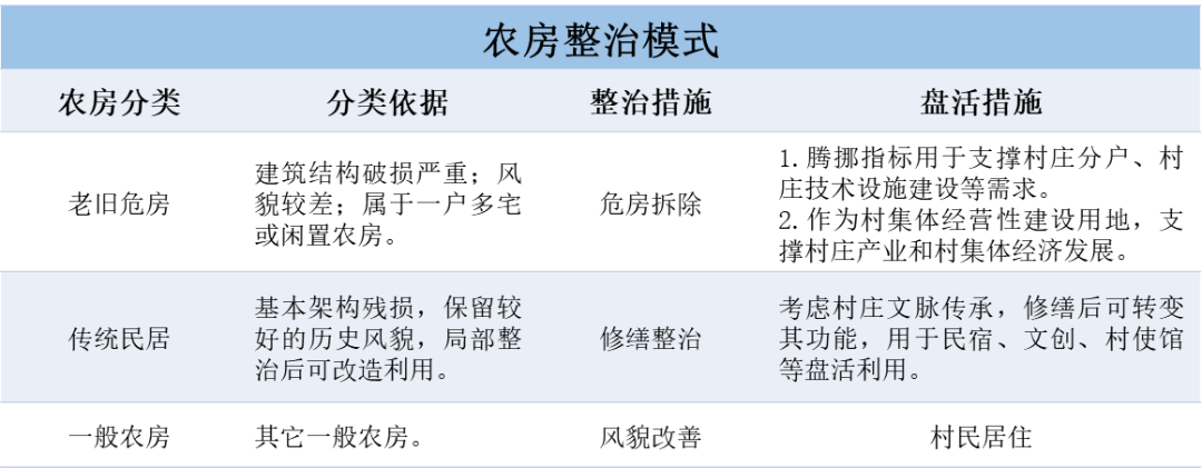 优秀村庄发展规划案例_优秀村庄规划案例_借鉴优质村庄规划经验